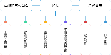 組織圖
