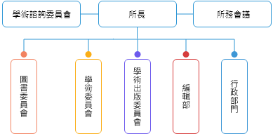 組織圖